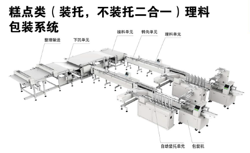 糕點(diǎn)類理料包裝系統(tǒng)示意圖.png